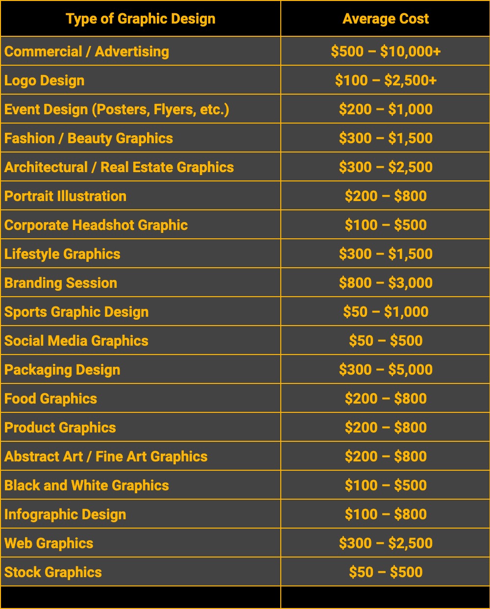 Graphic Design Pricing List