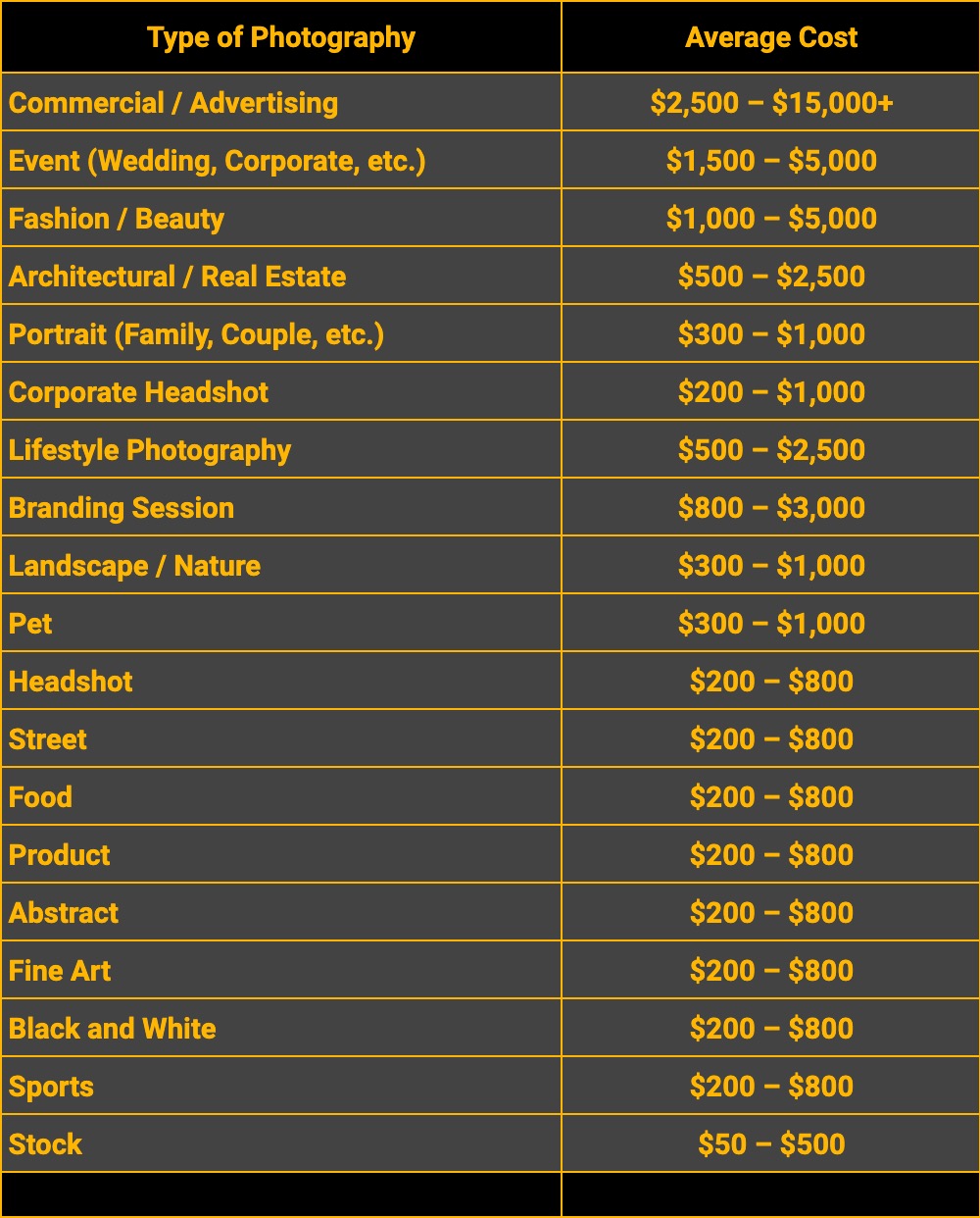 Photography Pricing List