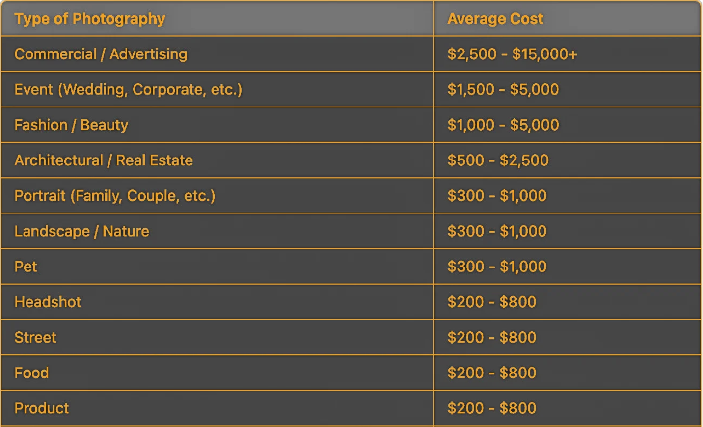 Photography Pricing | Photography Price List | 2026 Pricing Guide